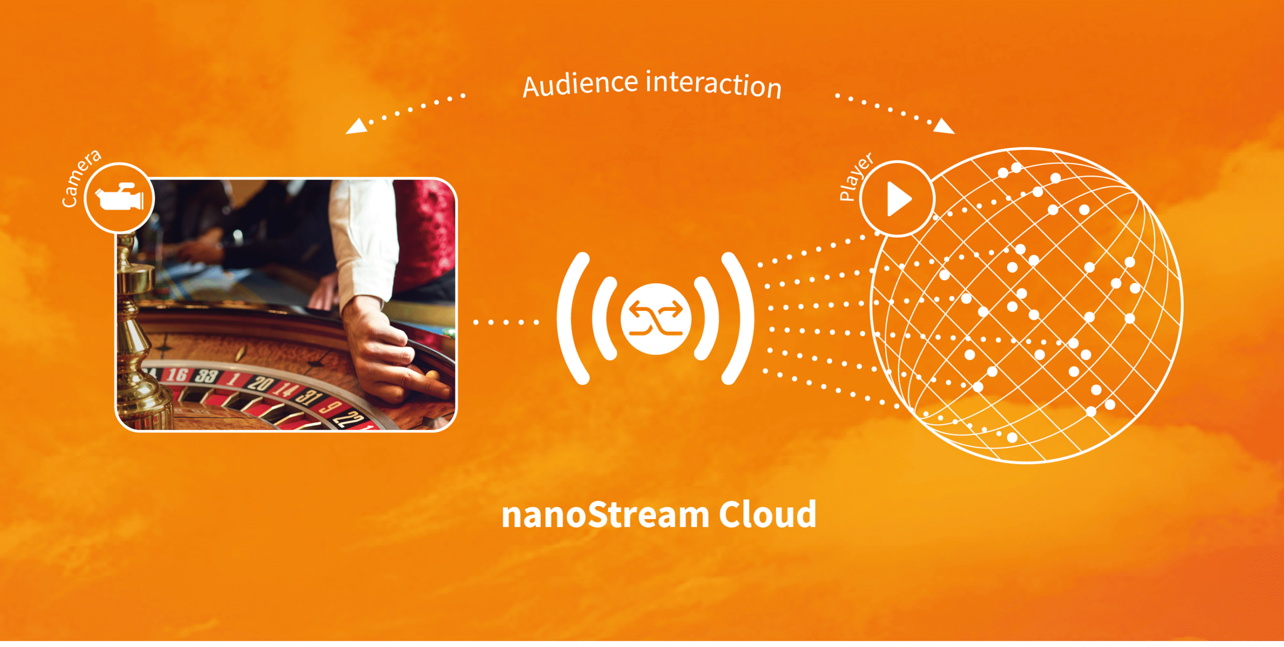 Info Graphic: Interactive Livestreaming