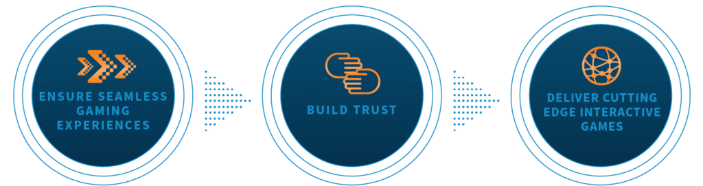 iGaming seamless experiences