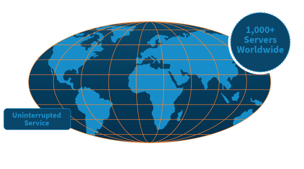 Content Delivery Network with 1000+ servers worldwide