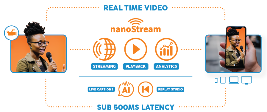ultra-low latency live streaming platform